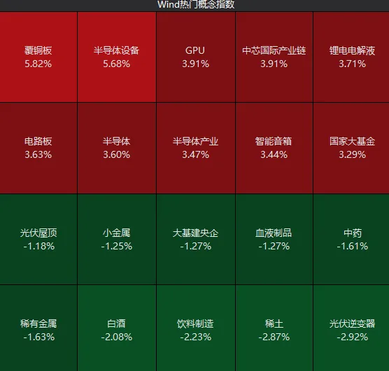 周一，A股，两大好消息！ (http://www.photoreceiver.com/) 财经 第3张