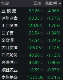 A股，五月开门红！除了满屏涨停，还有这些细节值得关注 (http://www.999law.cn/) caij 第3张