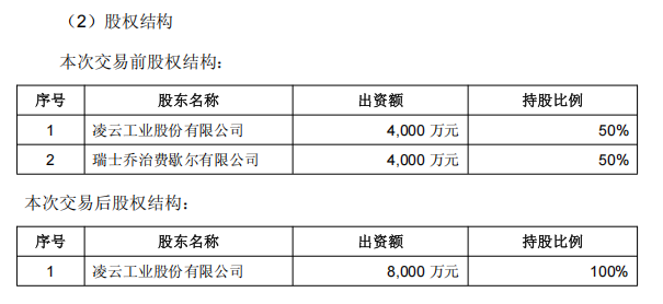3912万元收购，这家西安合资企业换赛道 (http://www.kingbaby.com.cn/) wap 第4张
