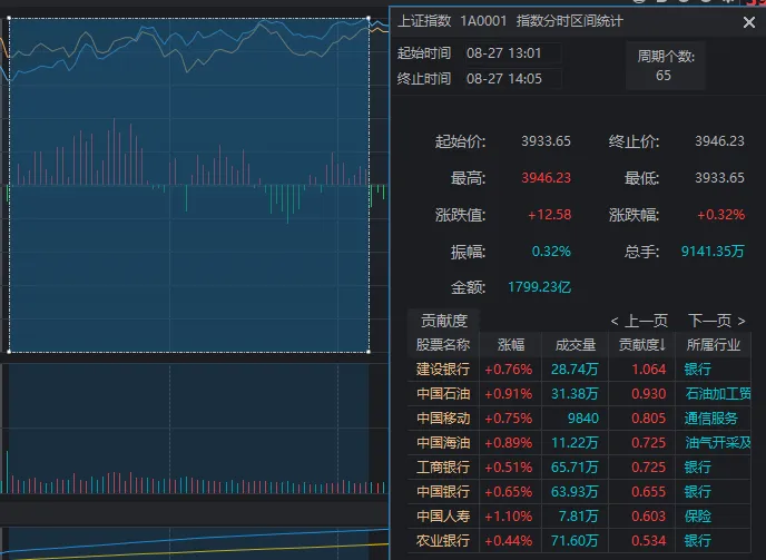 A股增量资金，入场！沪指3天反弹超百点，发生了什么？ (http://www.kingbaby.com.cn/) wap 第6张