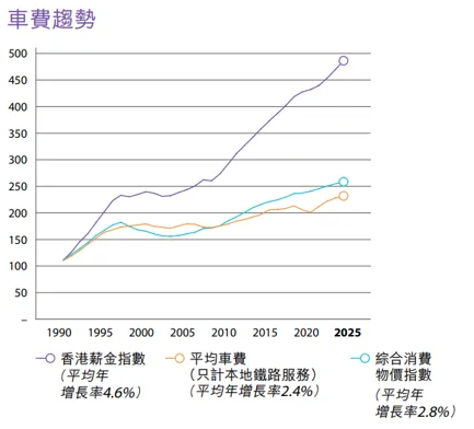 存量时代，又一座城市的地铁要涨价了 (http://www.kingbaby.com.cn/) wap 第2张
