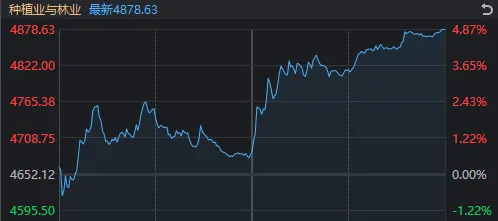 午后，A股“深V”翻红！多只宽基ETF显著放量，抄底资金猛攻两大方向 (http://www.chichengjiaxiao.cn/) caij 第8张