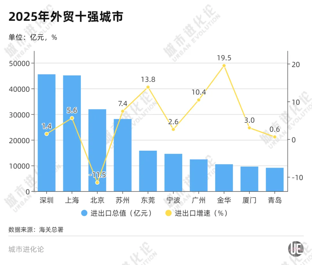 中西部首个万亿外贸城市，要来了 (http://www.kingbaby.com.cn/) wap 第1张