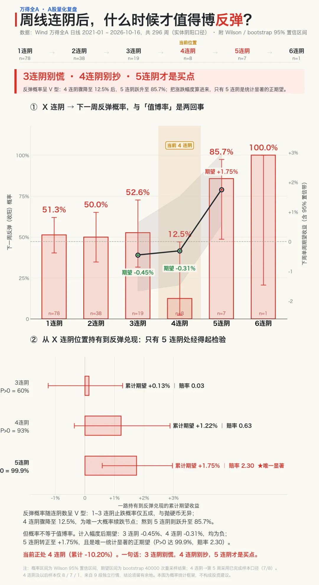 事关资本市场，重磅论坛明日开幕！连跌4周后，A股会反弹吗？回测来了 (http://www.kingbaby.com.cn/) wap 第5张