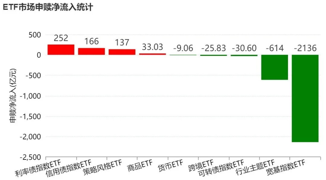 主力也玩高抛？4月超2600亿元资金借道ETF落袋为安，但这些题材仍被看好加仓 (http://www.chichengjiaxiao.cn/) caij 第1张