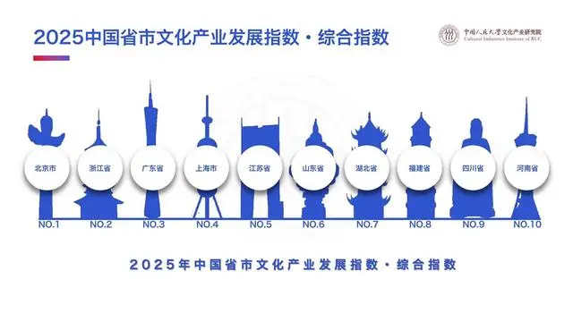 城市24小时 | 西部“小透明”省会,拿下国家级试点 wap 第1张-天空一号 城市24小时 | 西部“小透明”省会,拿下国家级试点 (http://armanice.com/) wap 第1张