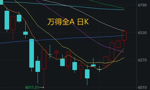 A股，下半年首次4连涨！中际旭创，尾盘突然跳水，发生了什么？ (http://www.kingbaby.com.cn/) wap 第1张