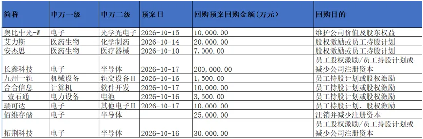 事关资本市场，重磅论坛明日开幕！连跌4周后，A股会反弹吗？回测来了 (http://www.kingbaby.com.cn/) wap 第6张
