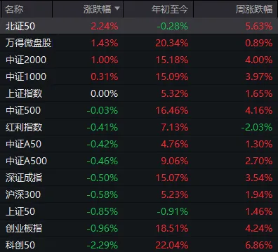 A股，又一指标创近11年新高！沪指接近4200点，资金开始紧张了？ (http://www.photoreceiver.com/) newsx 第3张
