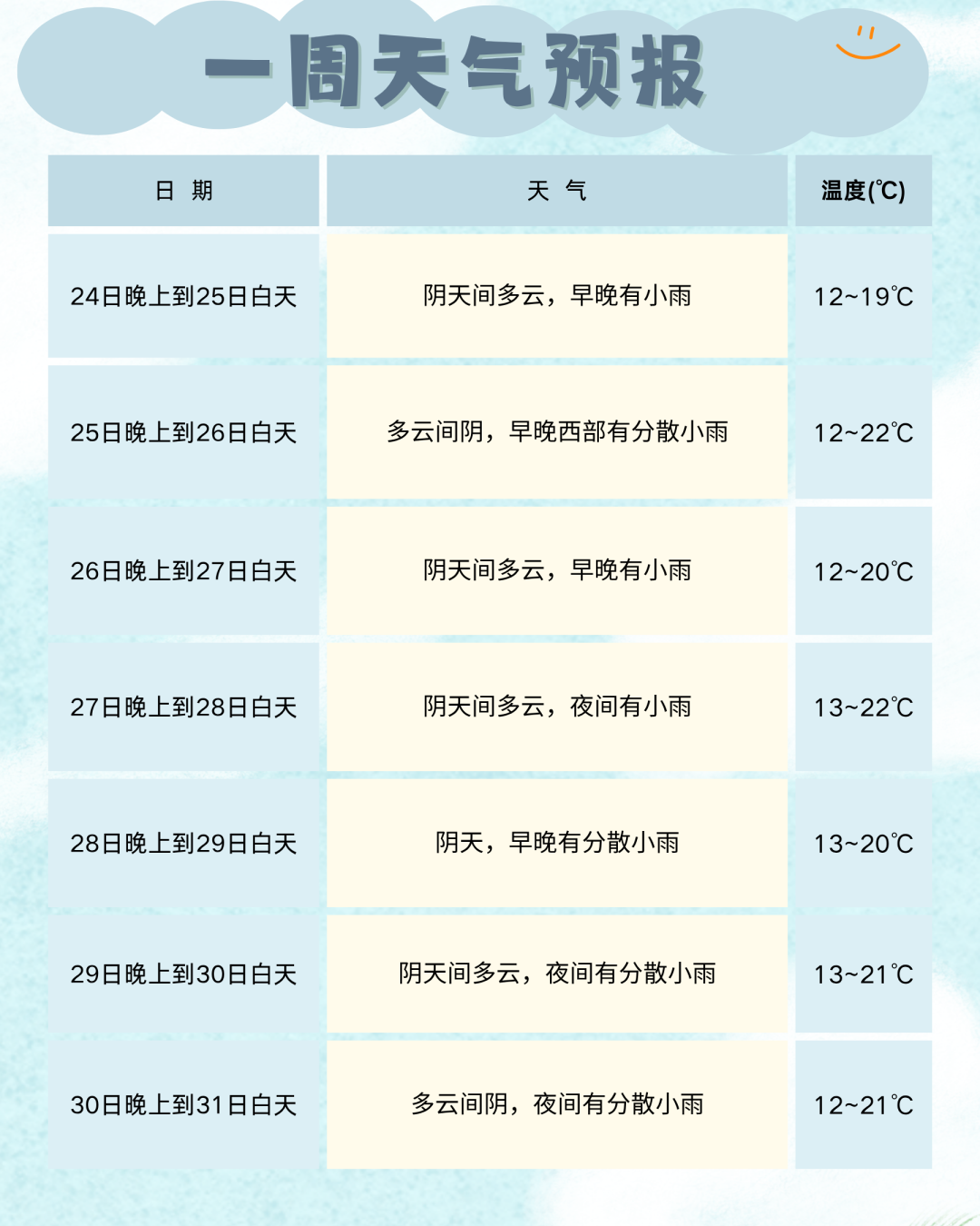 太阳“轮休”，四川盆地阴雨天上线！