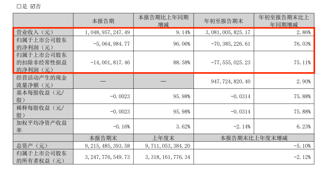 亏损收窄七成，国际医学何时走出“困境” (http://www.kingbaby.com.cn/) wap 第1张