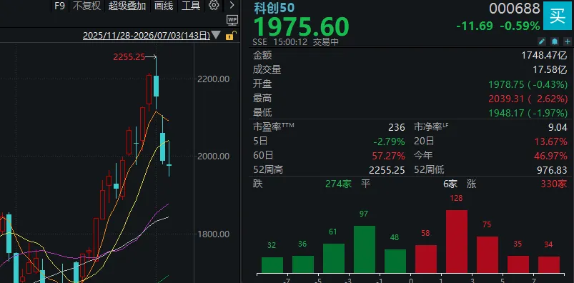 明天，A股交易规则迎两项大改！存储龙头净利最高预增743倍，如何影响下周行情？ (http://www.kingbaby.com.cn/) wap 第5张