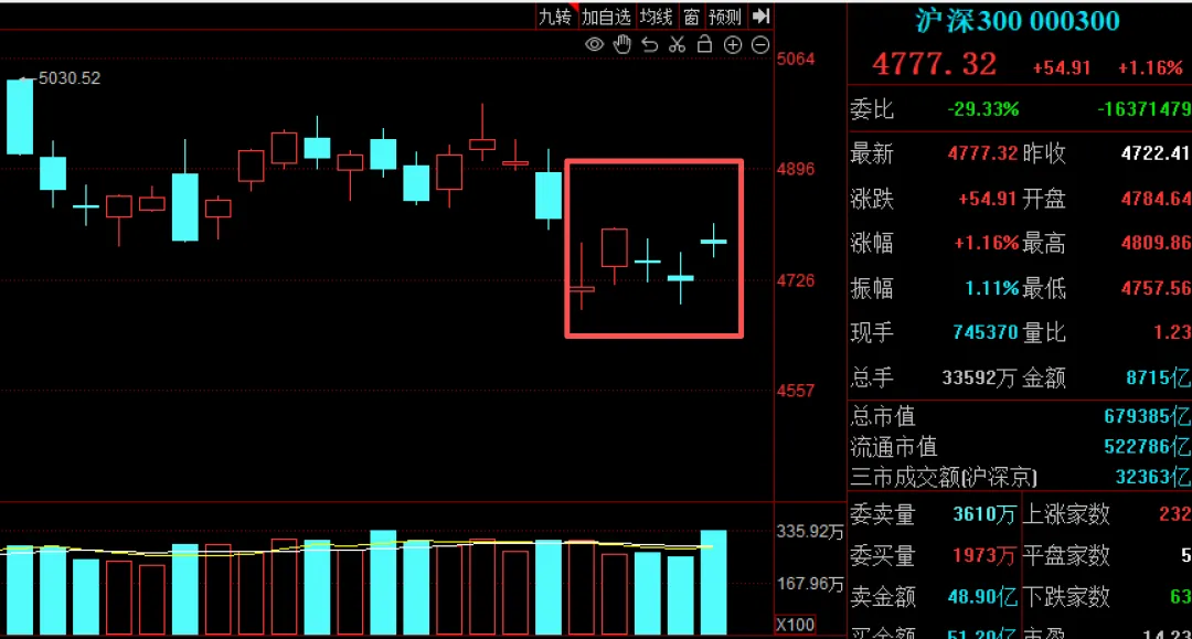 全球史上最大IP0落地，A股哪些板块能借势“上天”？ (http://armanice.com/) wap 第2张