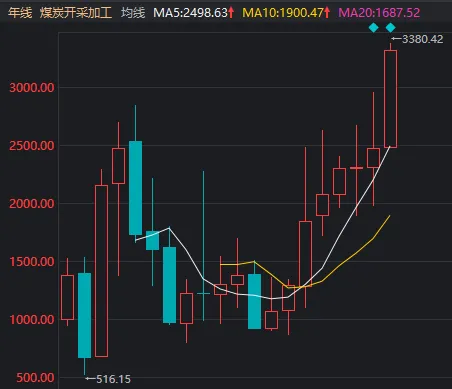 A股，昨天“站在光里”，今天“存到芯上”？ (http://armanice.com/) wap 第5张