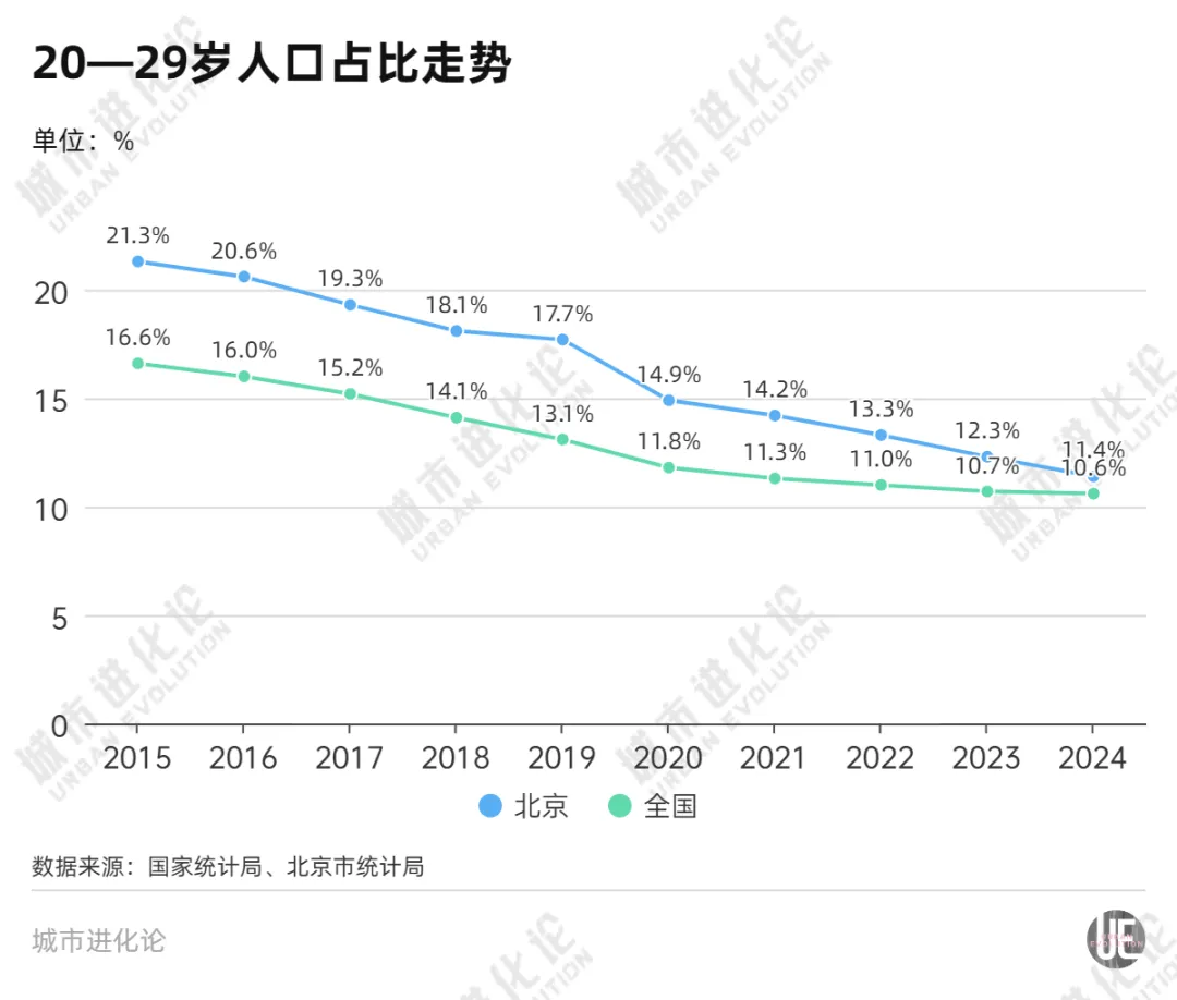 5万亿大市，“开抢”年轻人 (http://www.kingbaby.com.cn/) wap 第3张