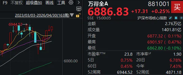 临近A股开市，中东局势再度升级！这些信息差，你需要知道 (http://www.photoreceiver.com/) iis 第2张