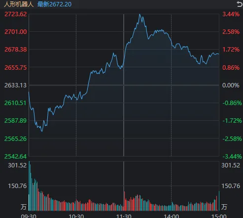 300308，单日成交额583亿元！高位科技股再度大跌，这次是真切换吗？ (http://armanice.com/) wap 第2张