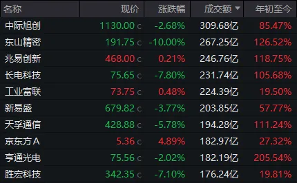 3700多家上涨，三大指数却都在跌？6月第一天，A股有重要变化 (http://www.photoreceiver.com/) 财经 第3张