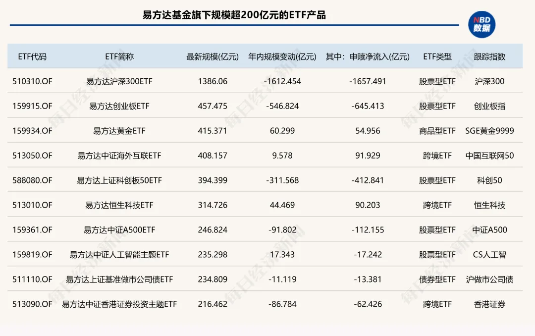 格局重塑！前4月ETF管理人排名出炉，这两家机构成大赢家 (http://www.photoreceiver.com/) iis 第4张