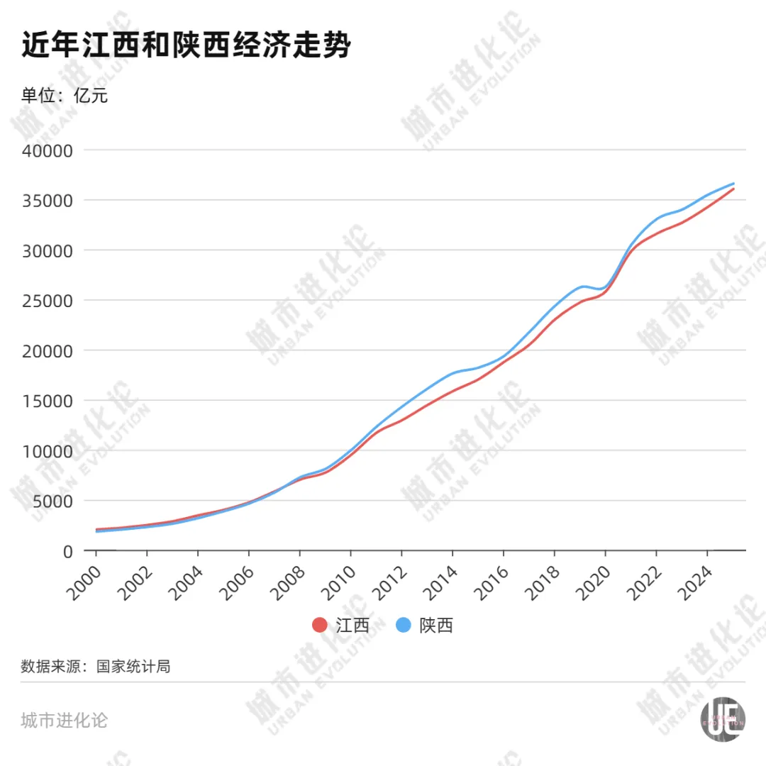 罕见反超，中部“黑马”能否再进位？ (http://www.photoreceiver.com/) 财经 第1张