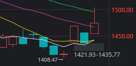 创业板指，创多年新高！这个周五，A股出现三大异象 (http://www.photoreceiver.com/) wap 第4张