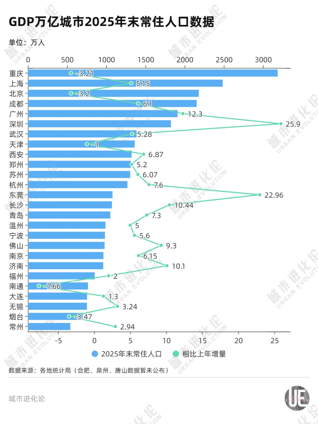 长三角万亿之城，迎来人口拐点？ (http://www.photoreceiver.com/) 财经 第1张