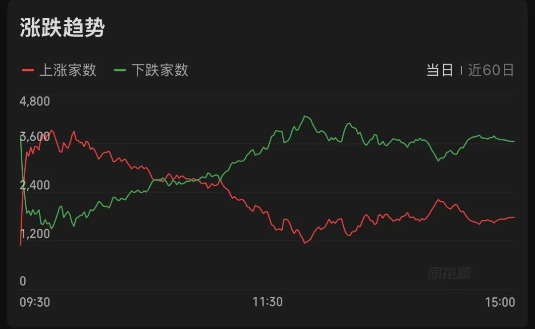 科技股“三度探底”!本月跌超60%的存储龙头,午后涨停、炸板又涨停 wap 第4张-婴之杰 科技股“三度探底”!本月跌超60%的存储龙头,午后涨停、炸板又涨停 (http://www.kingbaby.com.cn/) wap 第4张