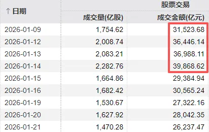下周A股还能涨吗？这两件事，请股民重点关注 (http://www.photoreceiver.com/) newsx 第3张