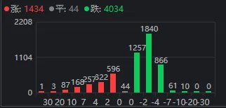 午后，三大指数翻红！数百亿主力资金“回马枪”涌入半导体、消费电子，发生了什么？ (http://armanice.com/) wap 第1张