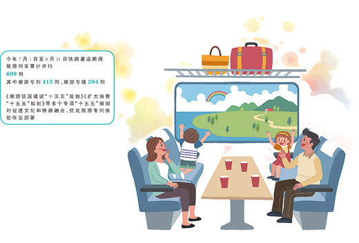 “坐着火车去旅行”，解锁文旅消费新图景