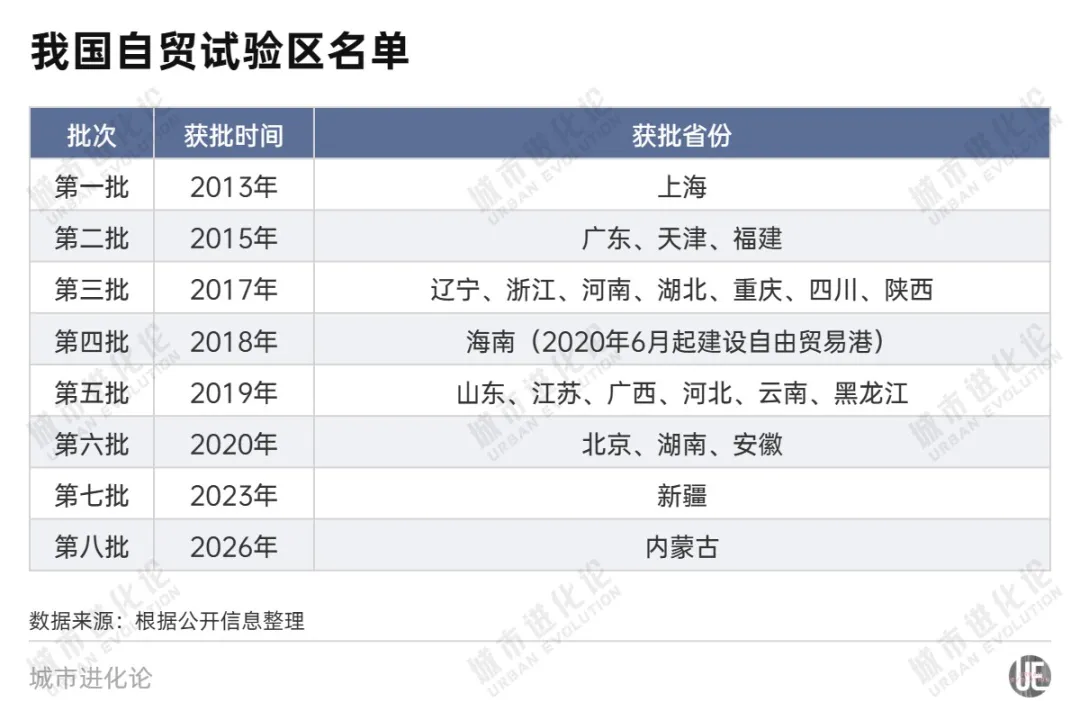 城市24小时 | 自贸区再扩围，为何是这个边疆省份？ (http://www.photoreceiver.com/) wap 第2张
