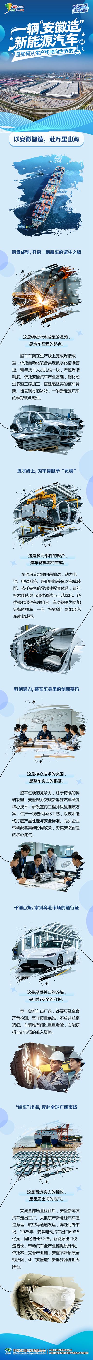 一辆“安徽造”新能源汽车，是如何从生产线驶向世界的