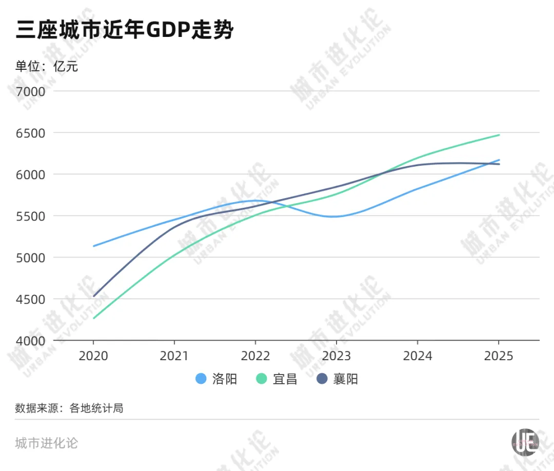 中部第五座万亿城市,要来了 财经 第4张-光电鸡 中部第五座万亿城市,要来了 (http://www.photoreceiver.com/) 财经 第4张