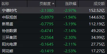 上午翻红，午后跳水，尾盘回升！今天，A股发生了什么？ (http://www.kingbaby.com.cn/) wap 第3张