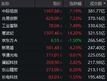 A股，业绩线崛起！四只千元股同日创历史新高，“CPO一哥”市值超越茅台 (http://www.kingbaby.com.cn/) wap 第3张