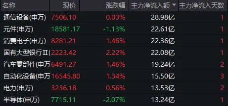 千亿光纤龙头，时隔两月后涨停！今天，A股有一个反常迹象 (http://www.kingbaby.com.cn/) wap 第5张