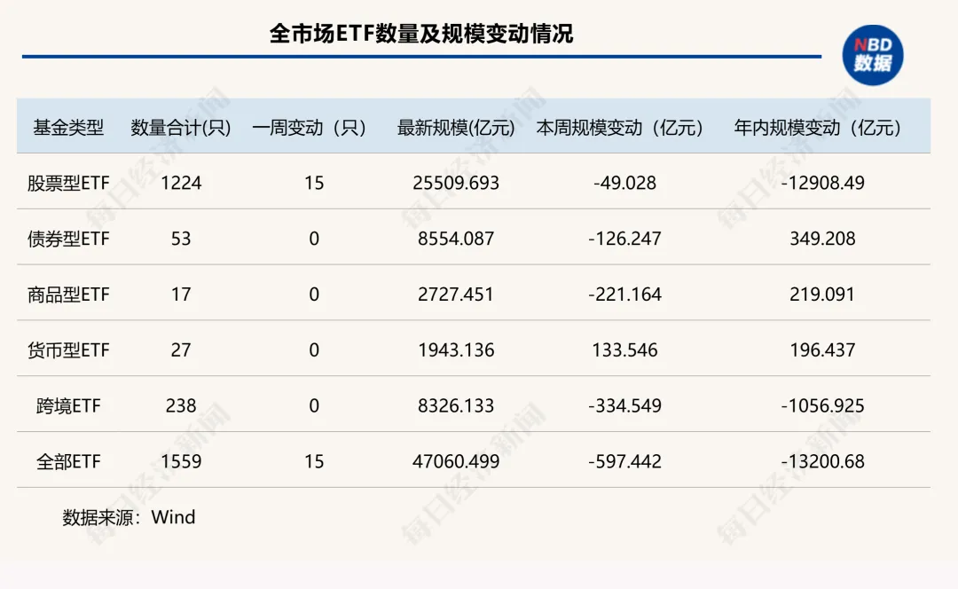 终于，宽基ETF企稳了！但去年的两大热门品类却遭遇资金“大撤退” | ETF规模周报 (http://www.kingbaby.com.cn/) wap 第1张