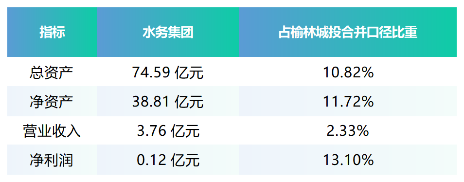 榆林水资产“腾挪”,一场体面的“分家” caijing 第1张-光电鸡 榆林水资产“腾挪”,一场体面的“分家” (http://www.photoreceiver.com/) caijing 第1张