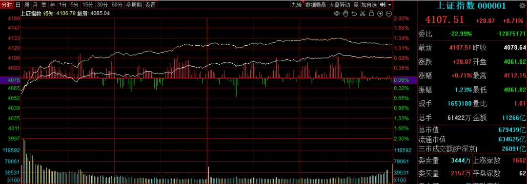 沪指重返4100点，新股王正式上位！但今天最抢戏的是这个热点 (http://www.photoreceiver.com/) oks 第1张