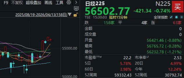 周一,A股逆势走强!发生了什么? wap 第2张-papi酱 周一,A股逆势走强!发生了什么? (http://www.paipi.cn/) wap 第2张