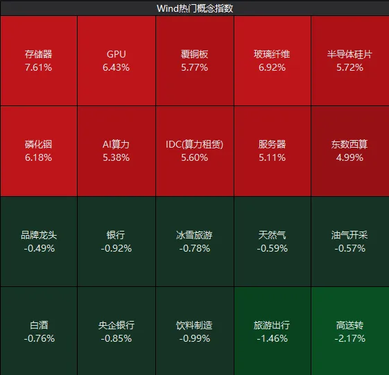 A股，五月开门红！除了满屏涨停，还有这些细节值得关注 (http://www.999law.cn/) caij 第5张