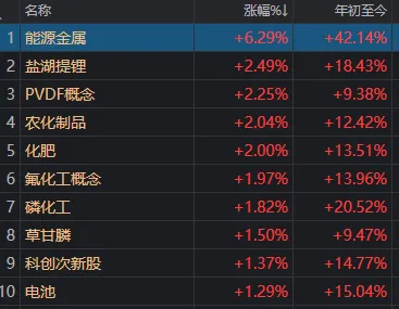 周五午后，A股画风有变 (http://www.photoreceiver.com/) 财经 第4张