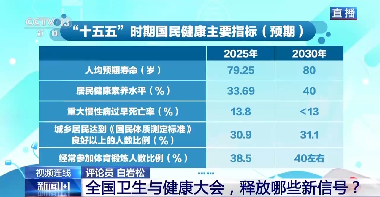 新闻1+1丨全国卫生与健康大会，释放哪些新信号？