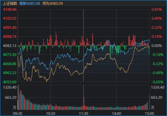 午后三大指数翻红！千亿龙头“一”字跌停，发生了什么？ (http://www.photoreceiver.com/) 财经 第1张