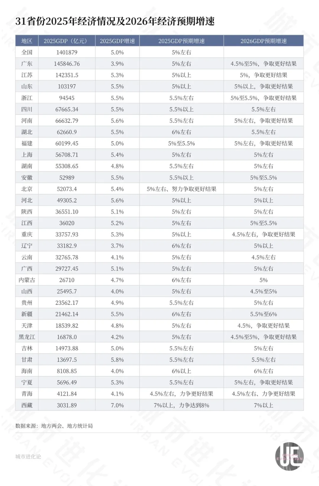 罕见反超，中部“黑马”能否再进位？ (http://www.photoreceiver.com/) 财经 第3张