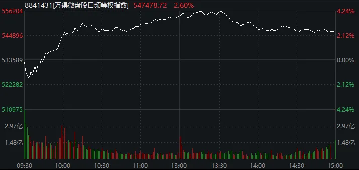 午后，沪指失守4000点，多只科技龙头“阴包阳”！发生了什么？ (http://www.kingbaby.com.cn/) wap 第7张