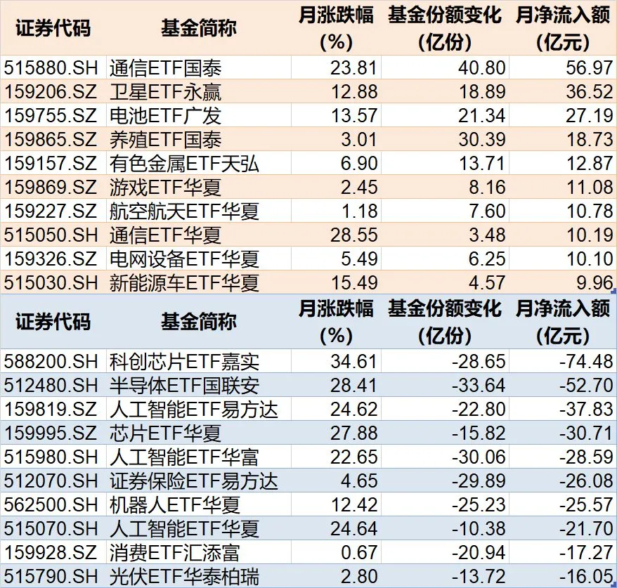 主力也玩高抛？4月超2600亿元资金借道ETF落袋为安，但这些题材仍被看好加仓 (http://www.chichengjiaxiao.cn/) caij 第4张