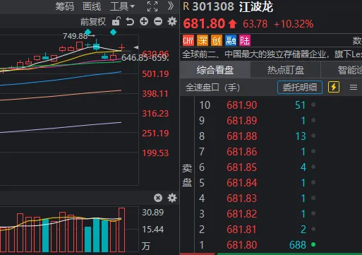 A股，盘中深V！同样业绩预喜，为何有的涨超10%，有的却跌停？ (http://www.kingbaby.com.cn/) wap 第6张