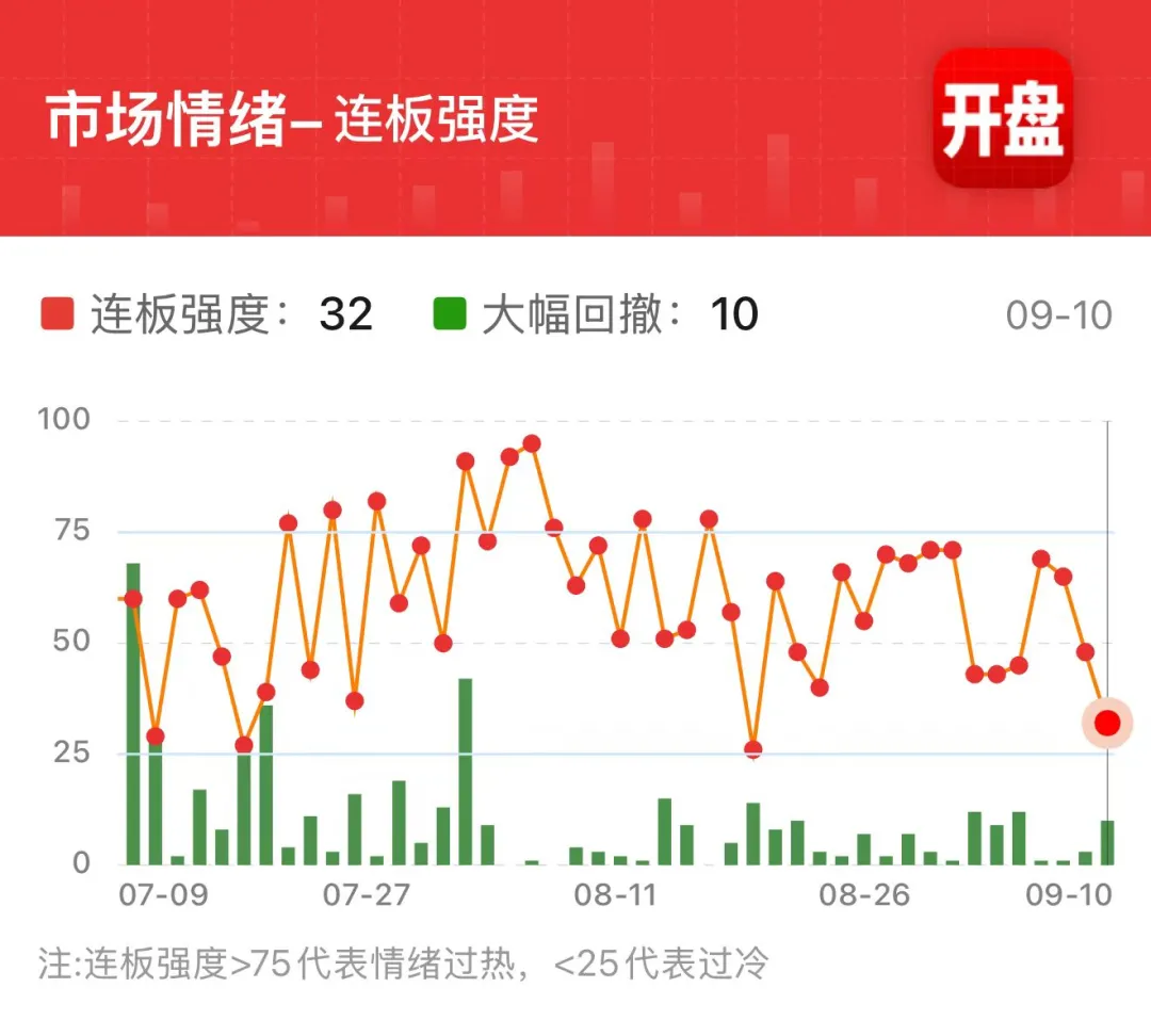 A股成交额，再创下半年新低！“地量见地价”，还需要哪些条件？ (http://www.kingbaby.com.cn/) wap 第3张