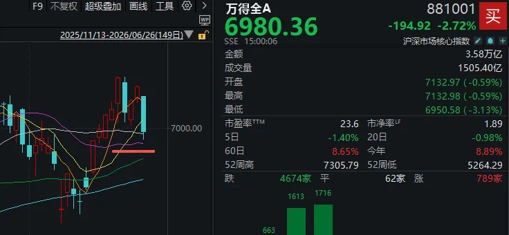 周末，一大波利好来了！明天A股怎么走？ (http://www.kingbaby.com.cn/) wap 第1张